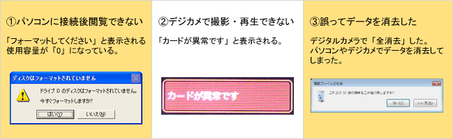 メモリカードの障害症状例