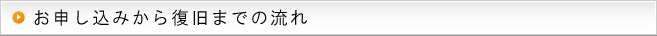 お申込みからデータ復旧までの流れ